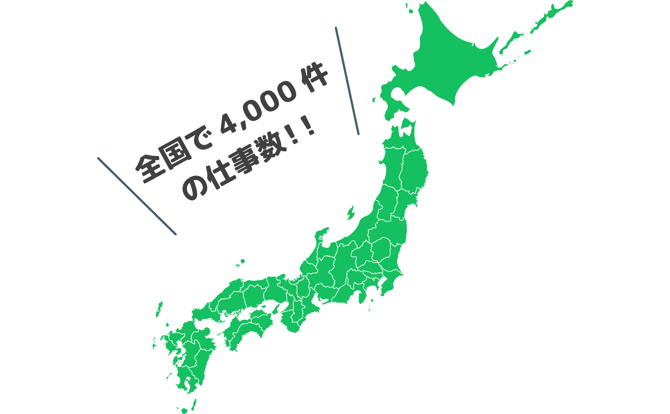 全国で4,000件の仕事数！！